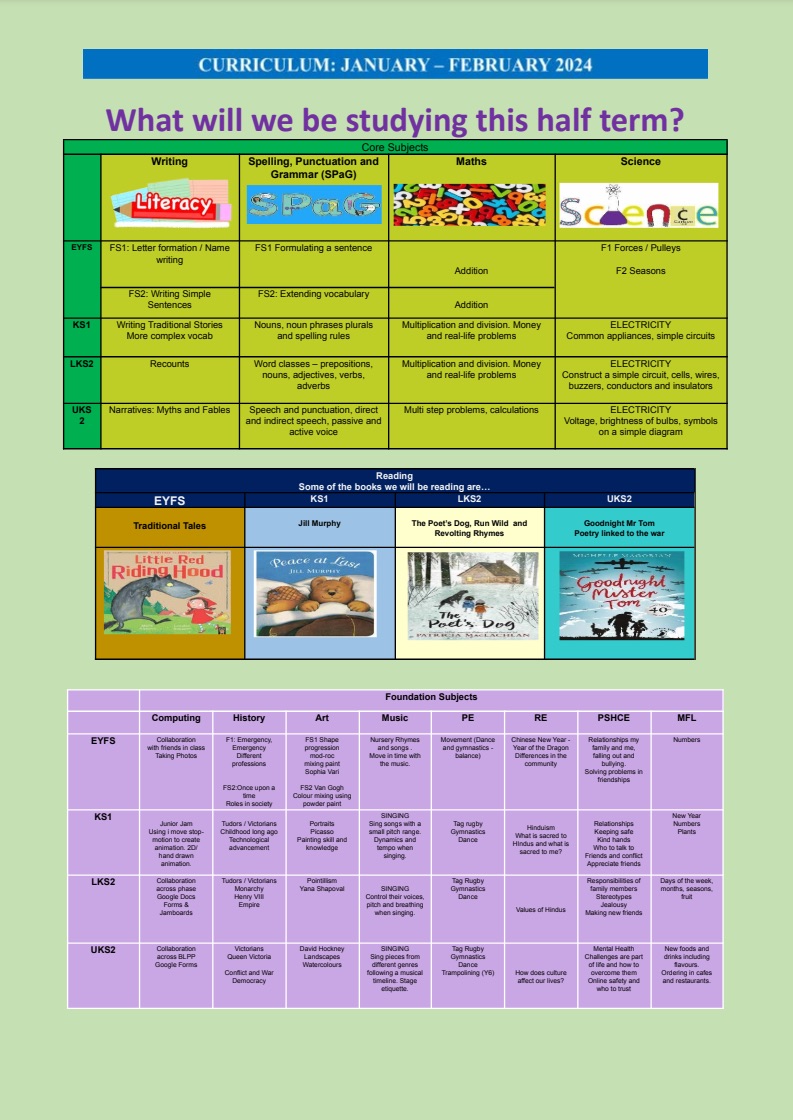 What_will_we_be_studying_this_half_term_Jan_Feb_2024_docx