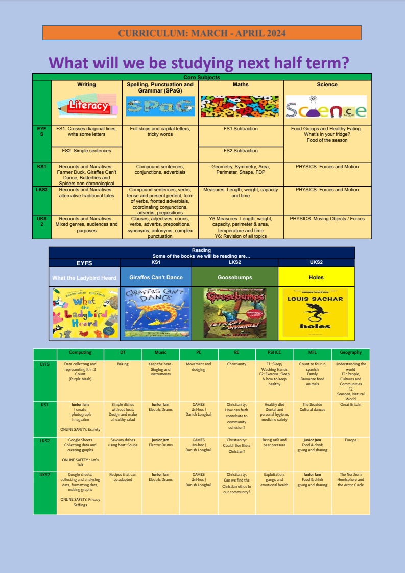 What_will_we_be_studying_this_half_term_Mar_Apr_Cycle_2_docx