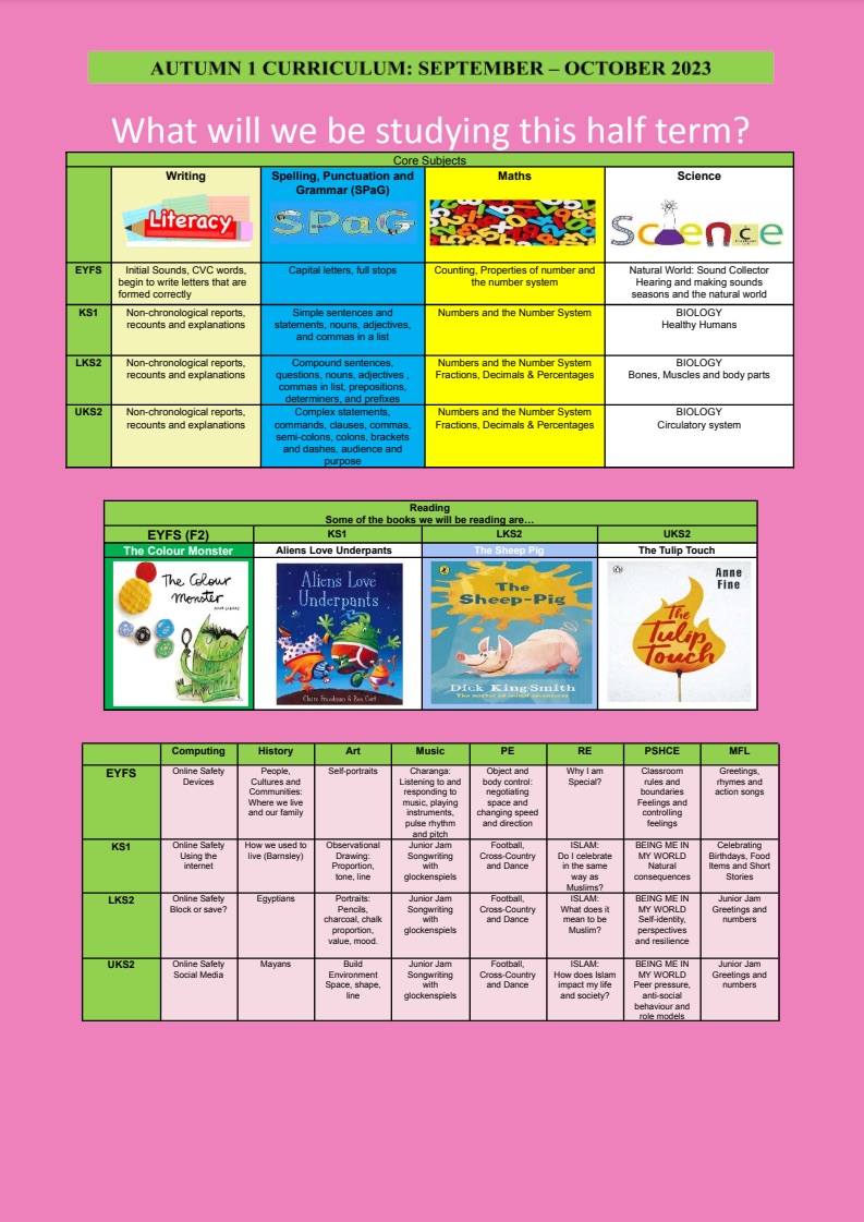What_will_we_be_studying_this_half_term_September_Cycle_2_docx